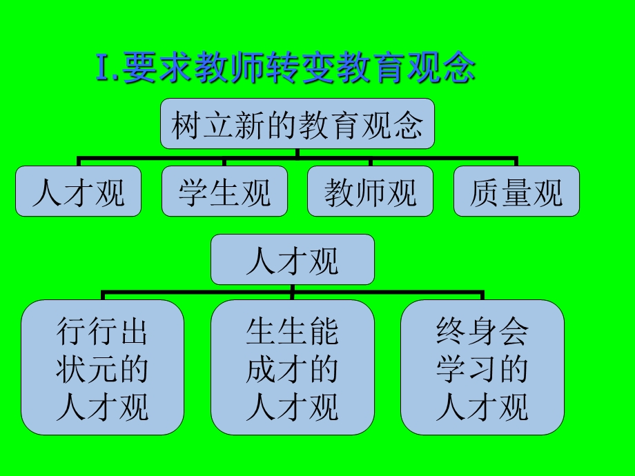 体育与健康培训稿教材课件.ppt_第3页