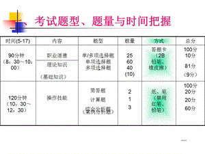 三级人力资源规划2013课件.ppt