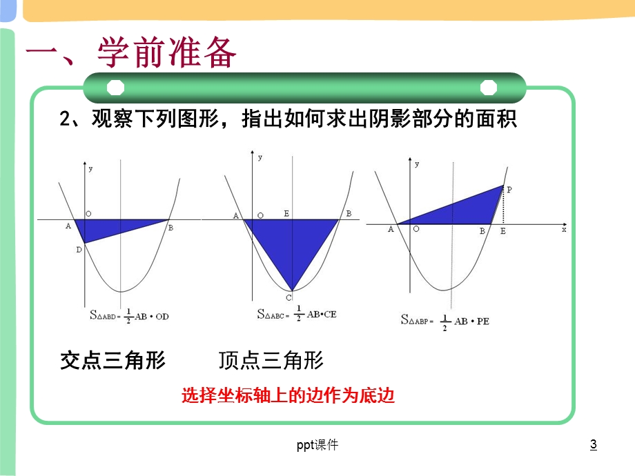 二次函数中动点图形的面积最值课件.ppt_第3页