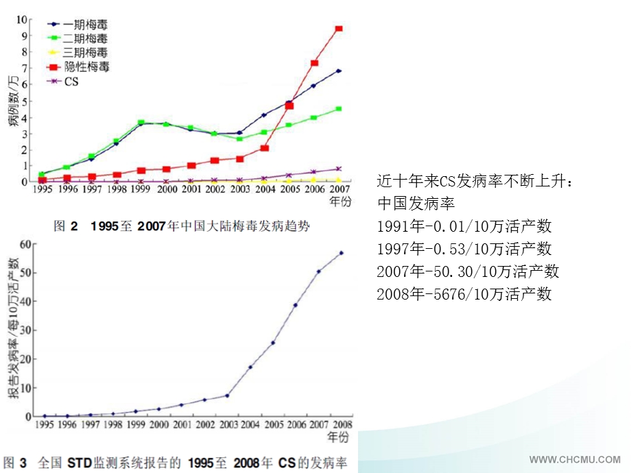 先天性梅毒 诊疗及随访课件.ppt_第3页