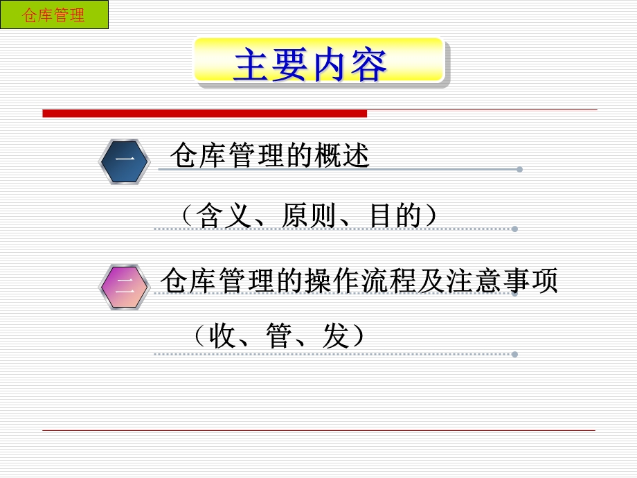 仓库管理PPT课件.ppt_第2页