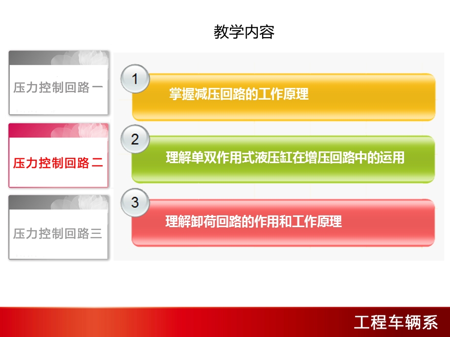 压力控制回路（二）课件.ppt_第2页