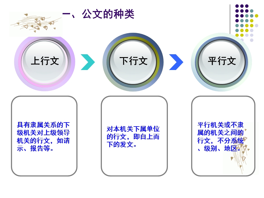 大学应用文写作ppt课件行政公文格式.ppt_第3页