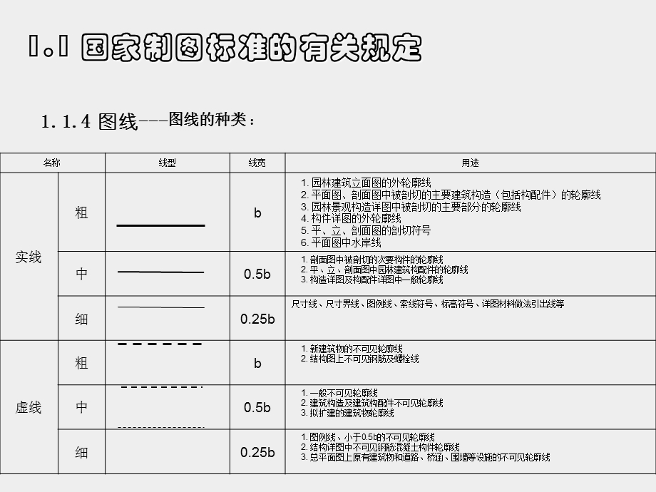 工业设计制图与识图ppt课件.ppt_第2页