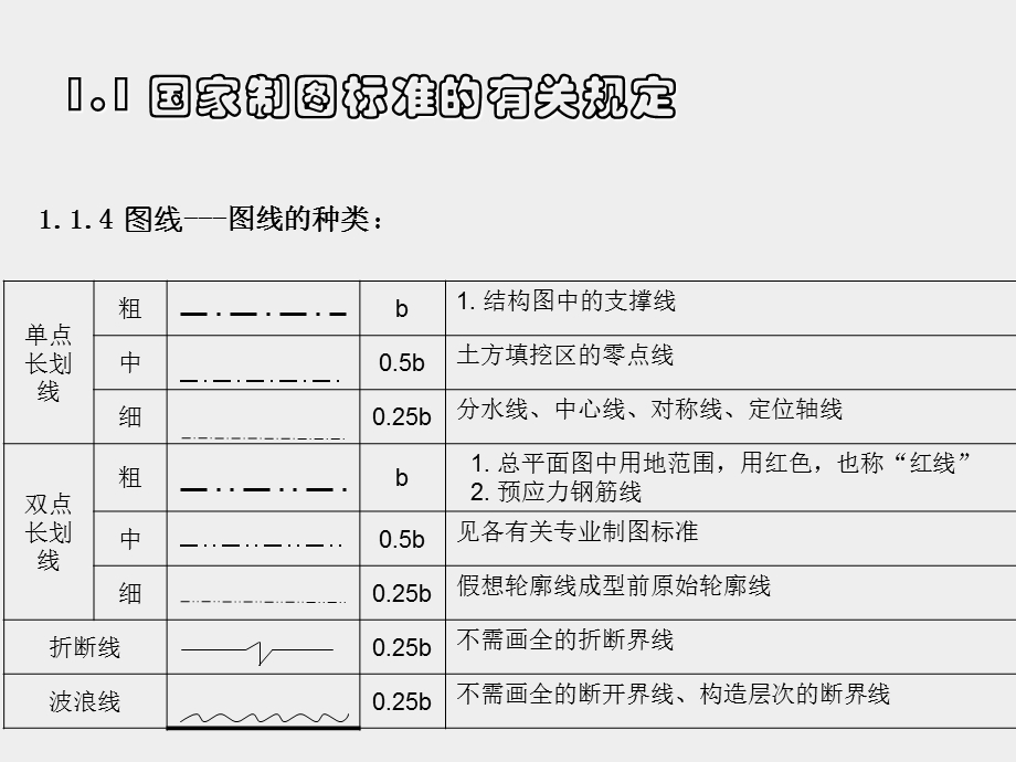 工业设计制图与识图ppt课件.ppt_第3页