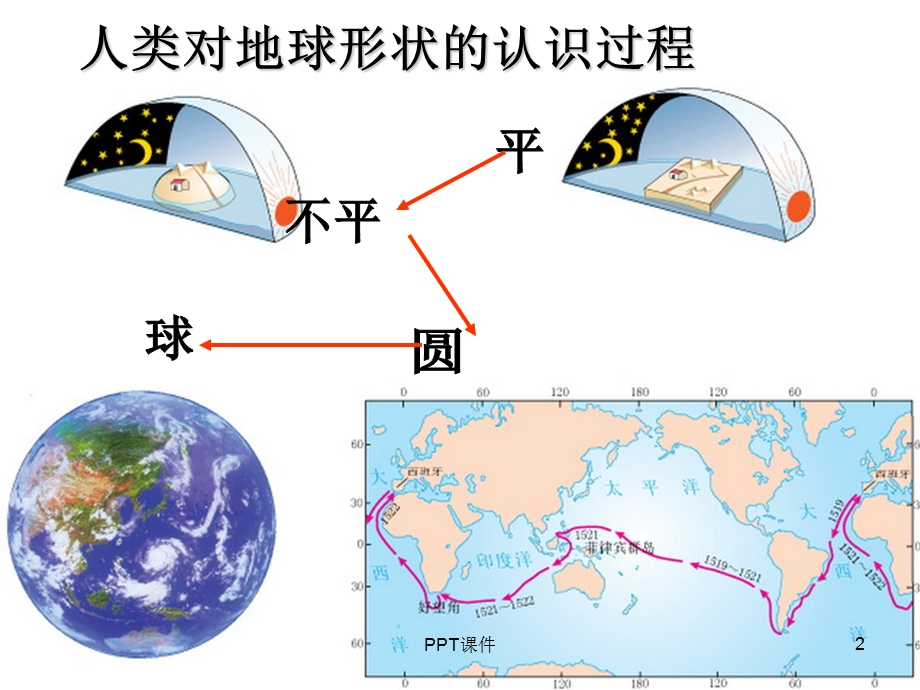 地球的经线和纬线课件.ppt_第2页