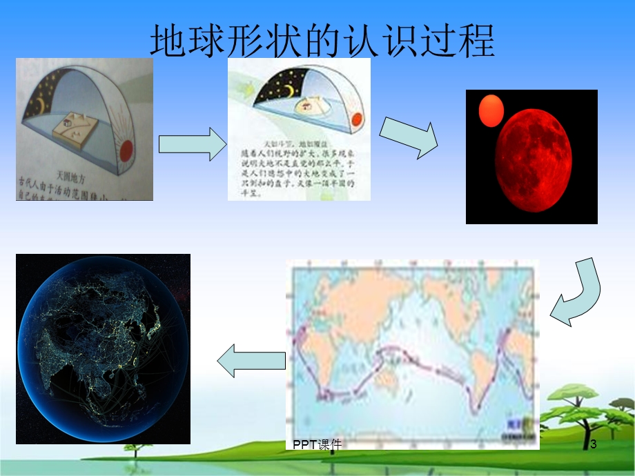 地球的经线和纬线课件.ppt_第3页