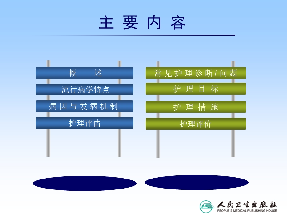 内科胃癌病人的护理课件.ppt_第2页