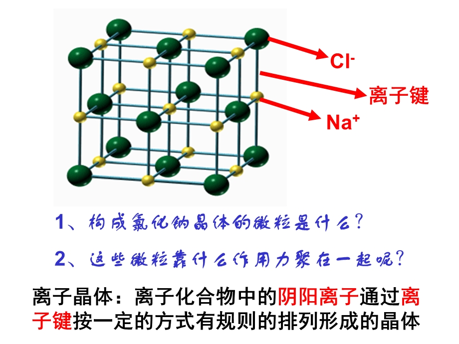 不同类型的晶体含动画课件.ppt_第3页