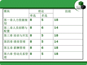 人力资源管理师三级(版)第三章《培训与开发》课件.ppt