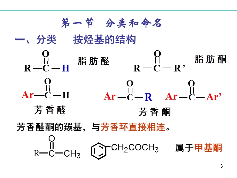 分类和命名重点课件.ppt_第3页