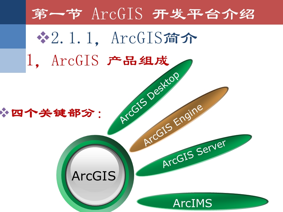 地理信息系统基本功能开发技术课件.ppt_第3页