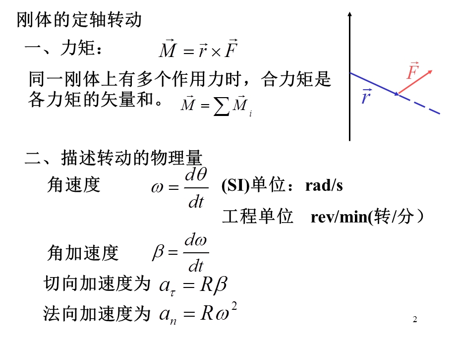 刚体的转动定律重点课件.ppt_第2页