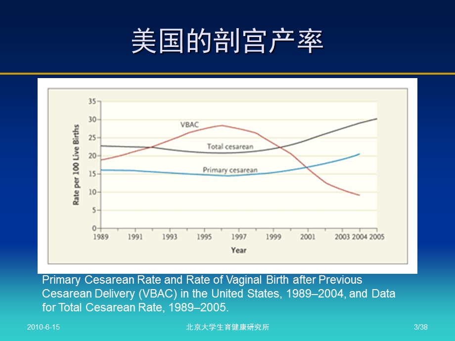 剖宫产与儿童行为发育课件.ppt_第3页