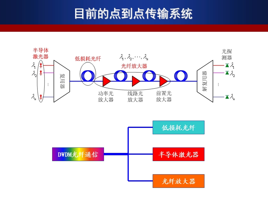 光网络技术解析课件.ppt_第2页