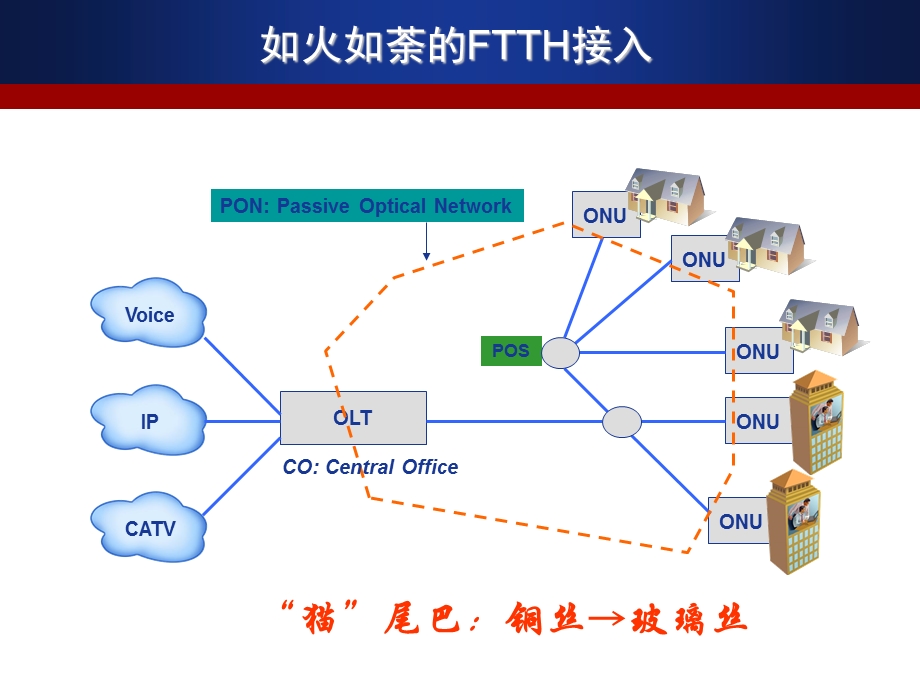 光网络技术解析课件.ppt_第3页