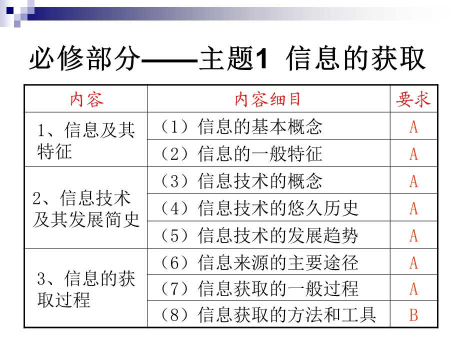 信息技术ppt课件.ppt_第2页