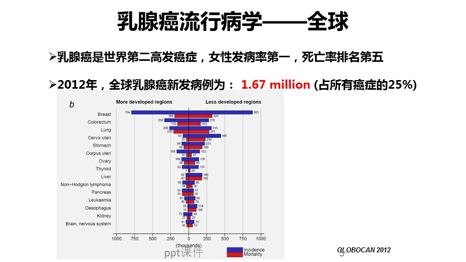 三阴性乳腺癌诊治现状课件.ppt_第3页