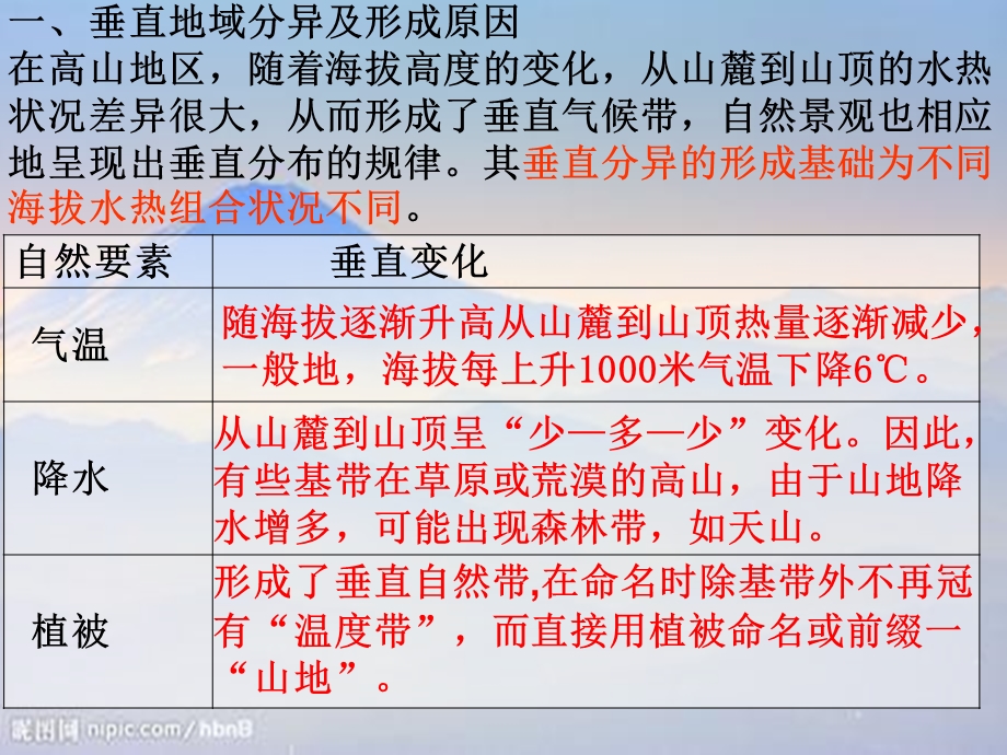 山地的垂直地域分异规律课件.ppt_第3页