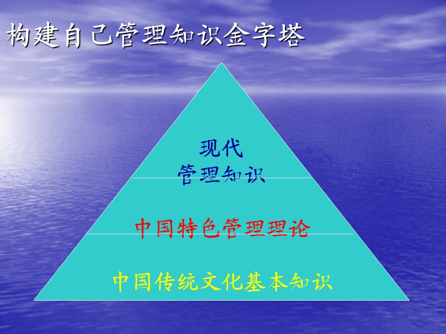 企业经营管理经典实用ppt课件：构建自己管理知识的金字塔.ppt_第2页