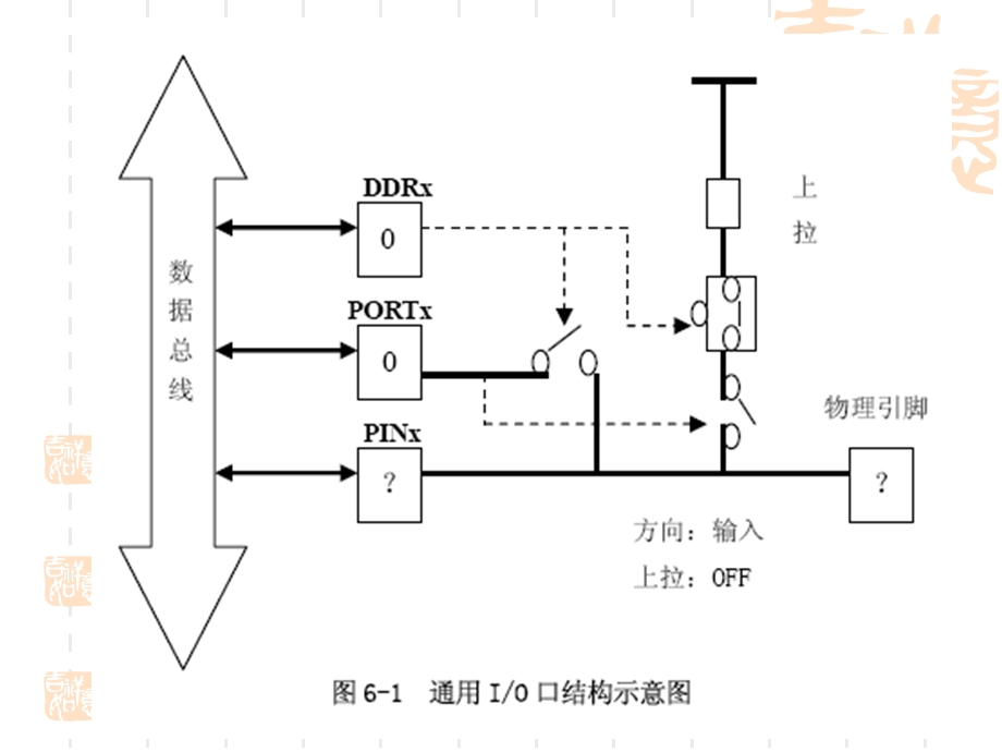 单片机ppt课件—通用IO接口基本结构与输出应用.ppt_第3页