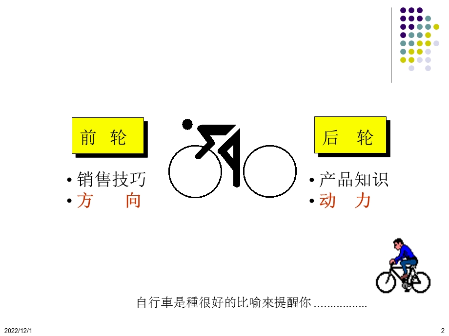 初级销售技巧(医药代表)课件.ppt_第2页