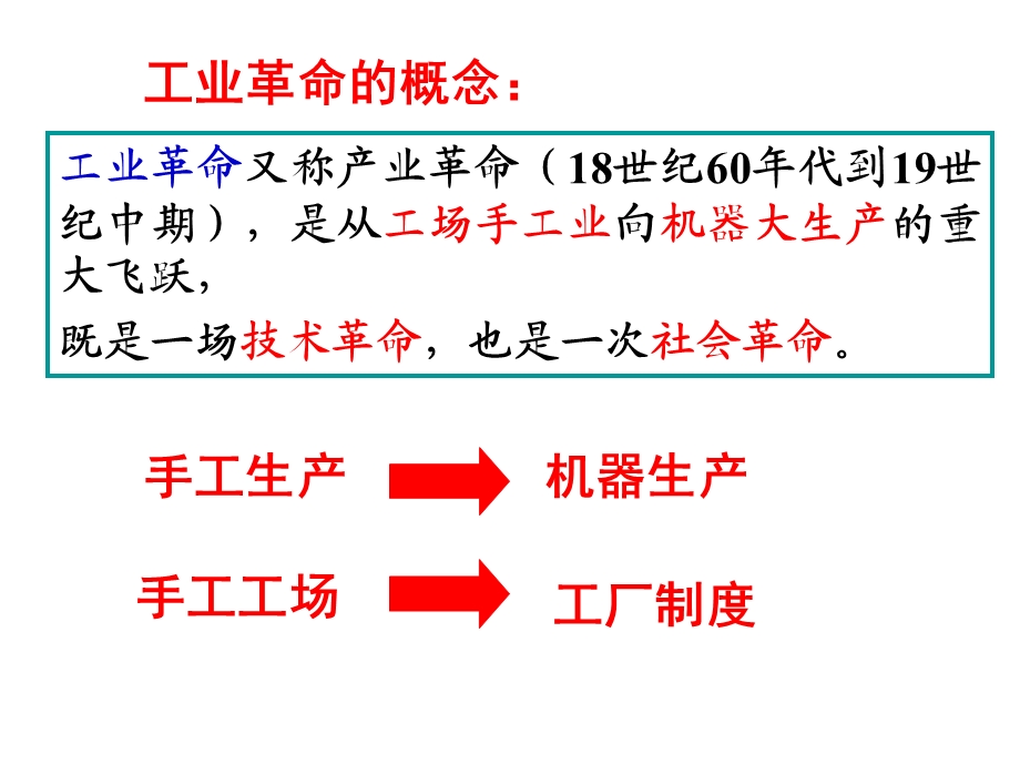 工业革命（详细资料）课件.ppt_第3页