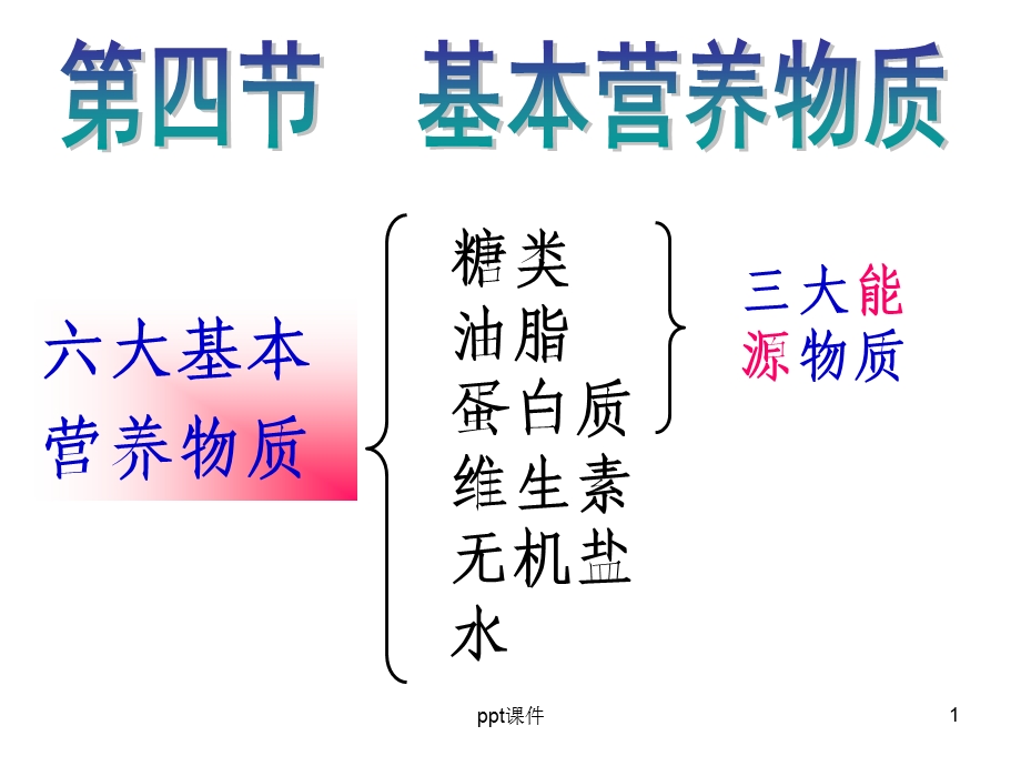 化学必修2第三章第四节基本营养物质课件.ppt_第1页