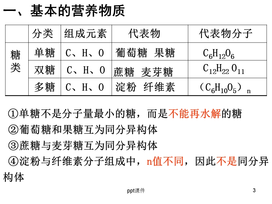 化学必修2第三章第四节基本营养物质课件.ppt_第3页