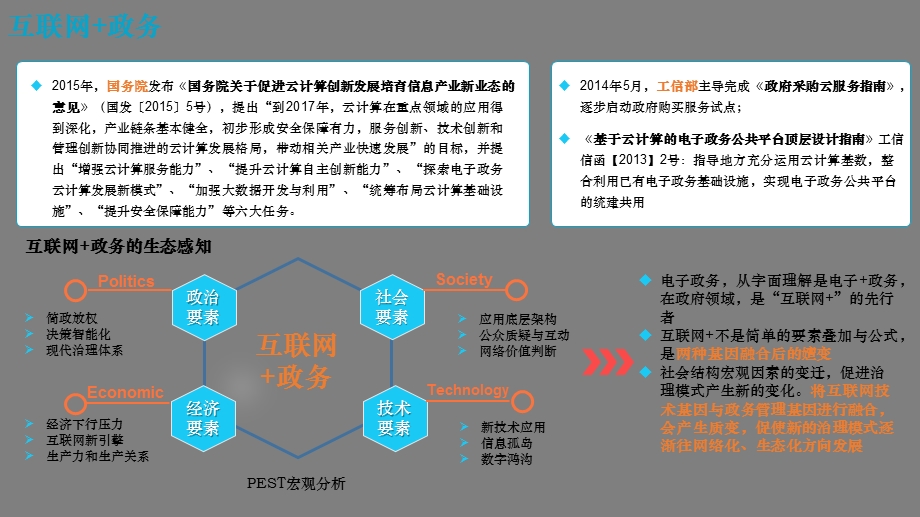 互联网+政务解决方案课件.ppt_第3页