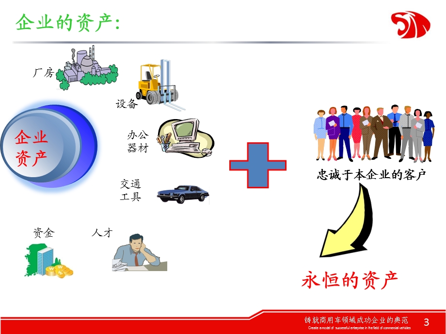 企业的创新精神及案例资料课件.ppt_第3页