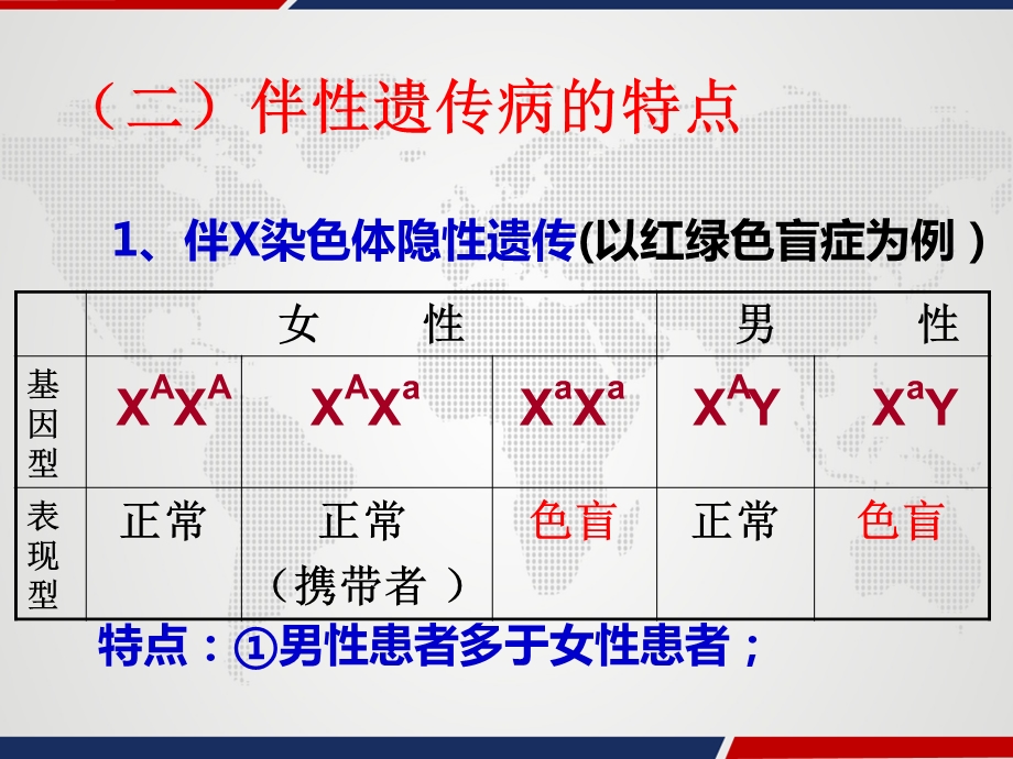 人类遗传系谱图中遗传病的判断方法课件.pptx_第3页