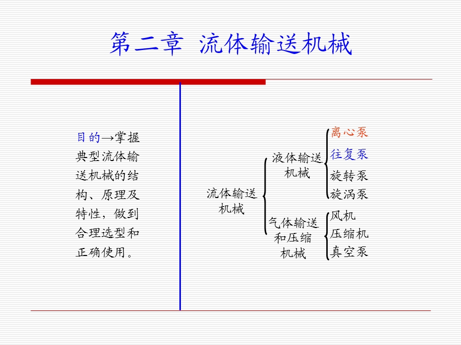 化工原理第二章流体输送机械教材课件.ppt_第1页