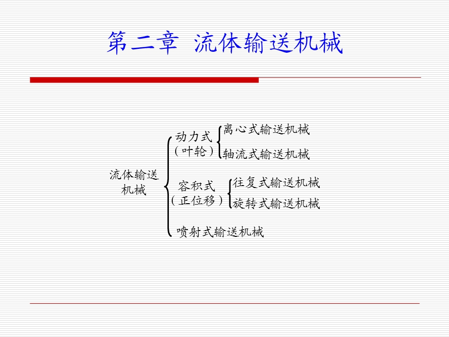 化工原理第二章流体输送机械教材课件.ppt_第2页