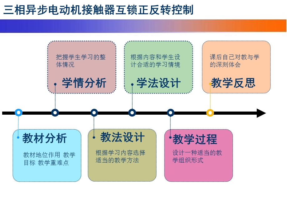 三相异步电动机正反转说课稿课件.ppt_第2页