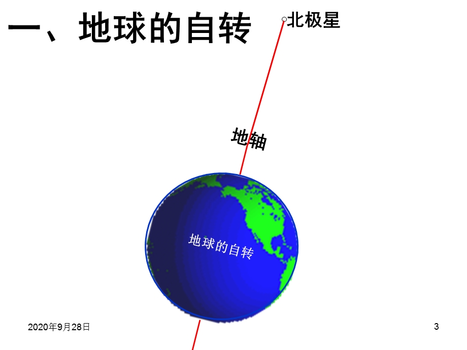 地球的自转和公转ppt课件.ppt_第3页