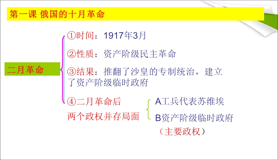 九年级历史下册复习课件.ppt_第2页