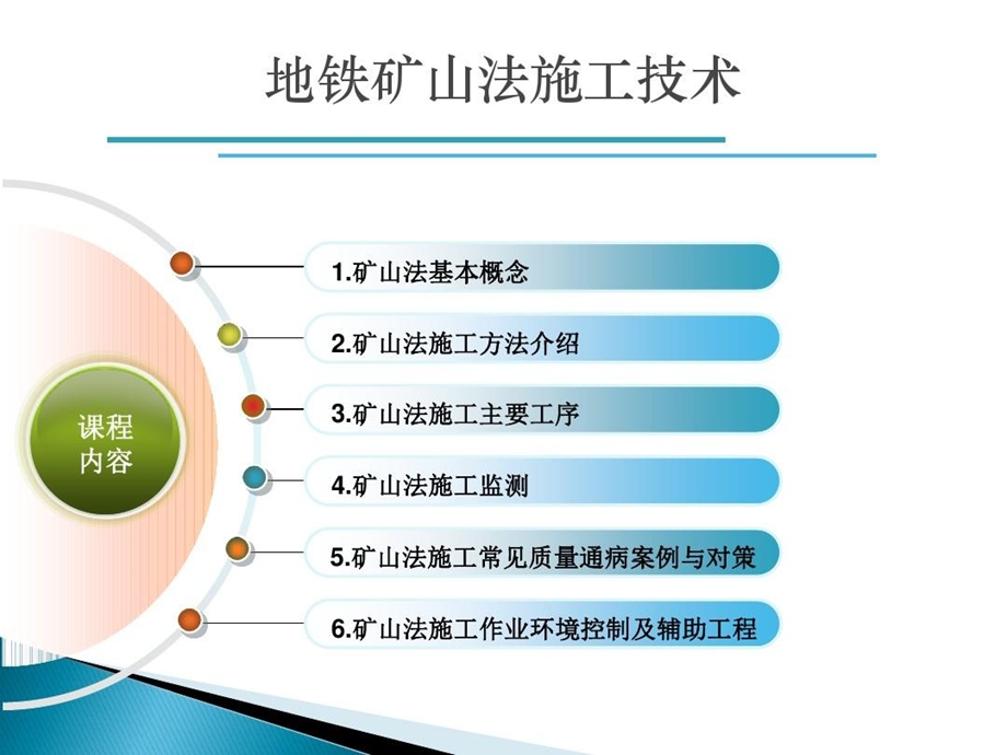 地铁矿山法施工技术课件.ppt_第3页