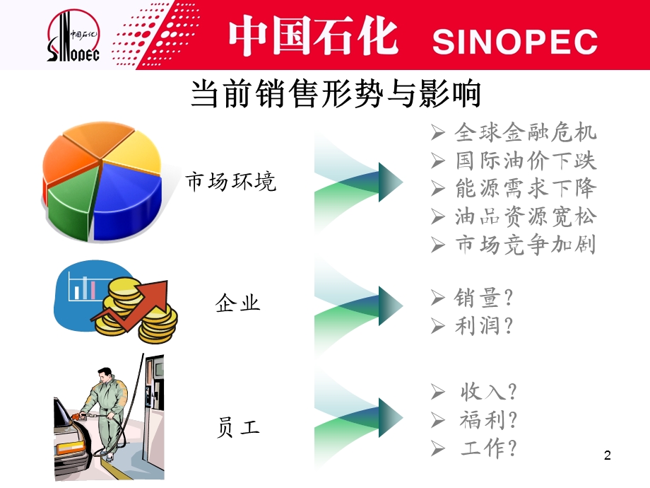 培训资料—销售技巧ppt课件.ppt_第2页