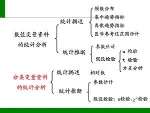 分类变量资料统计分析讲义课件.ppt