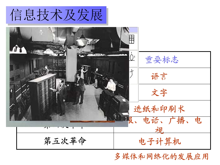 信息技术及发展课件.ppt_第2页