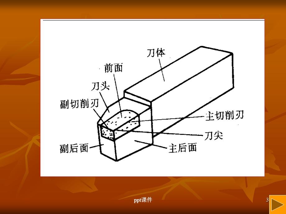 刀具几何角度课件.ppt_第3页