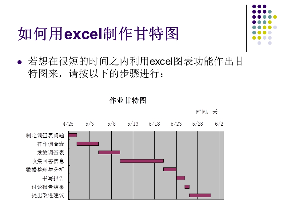 任务六用excel制作甘特图课件.ppt_第2页