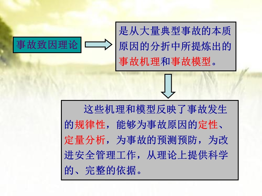 事故致因原理 课件.ppt_第2页