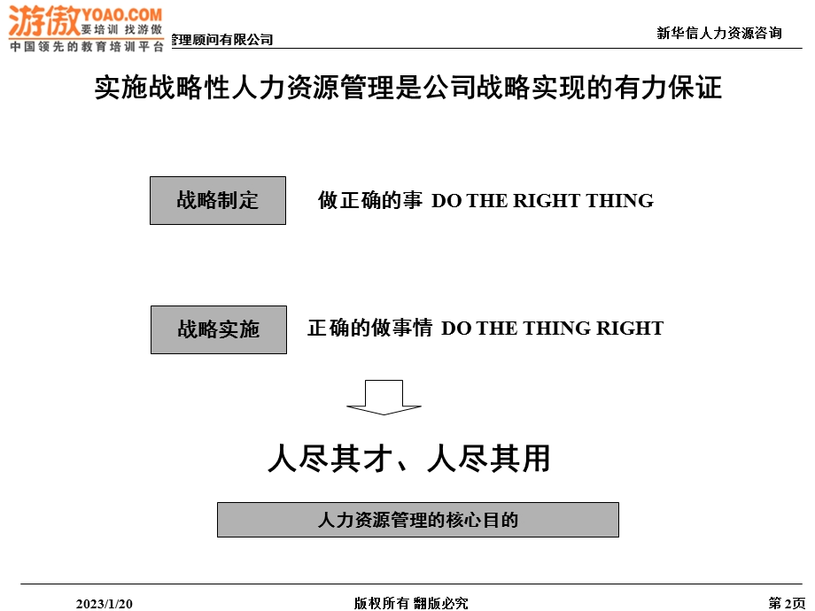 人力资源培训课件.ppt_第3页