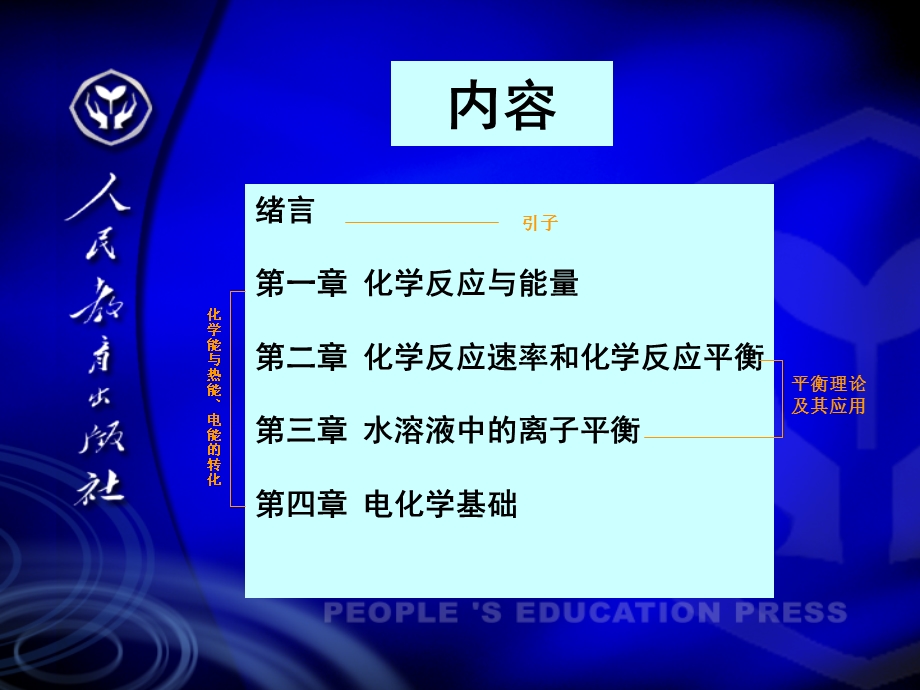 化学反应原理ppt课件.ppt_第3页