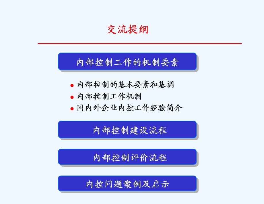 内控建设与评价课件.ppt_第3页