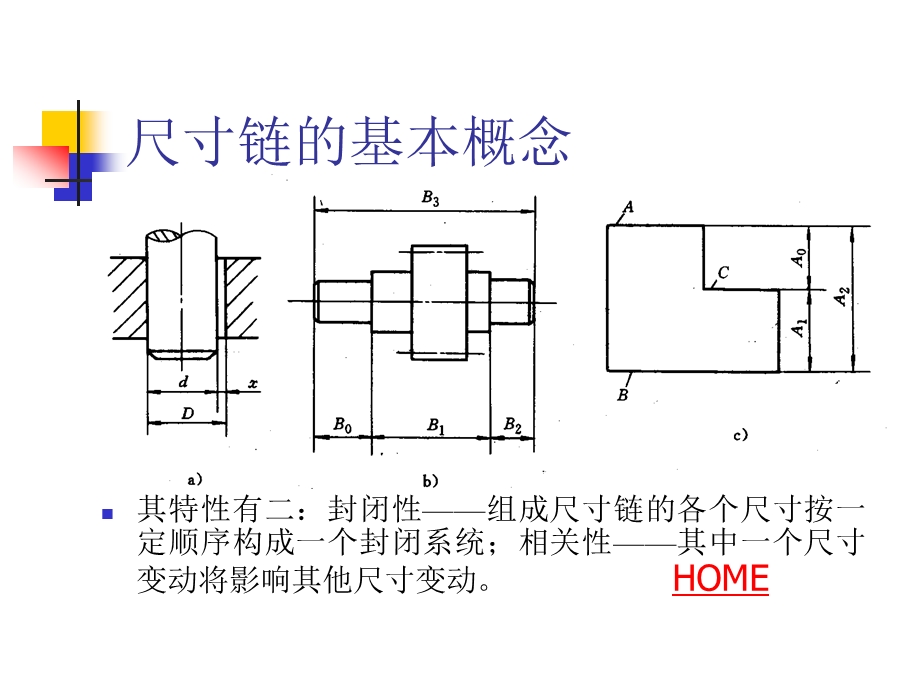 尺寸链的基本概念及计算课件.ppt_第3页