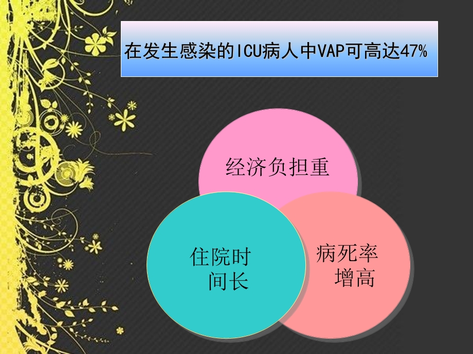 呼吸机相关性肺炎的预防和控制课件.ppt_第3页