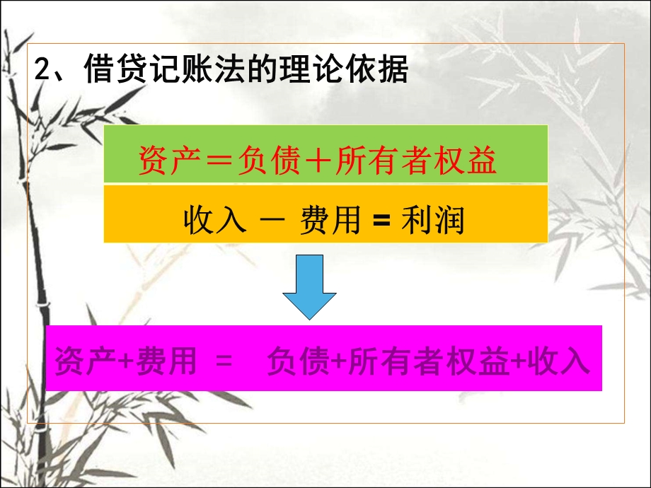 企业主要经济业务的核算 课件.ppt_第2页